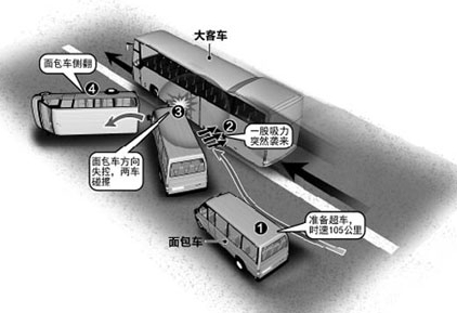 冷知识:为什么有些车开起来会发“飘”?