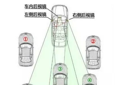 这些情况极易导致交通事故 开车的人都应该牢记
