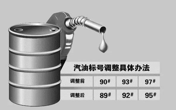 涨知识：同样是汽油 为什么不同标号不能乱加？