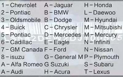 冷知识:车架号的17个字符原来有如此多含义