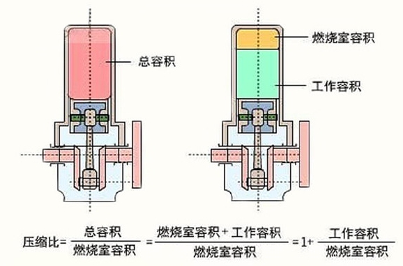 涨知识：同样是汽油 为什么不同标号不能乱加？