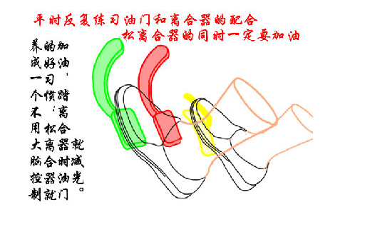 开车换档时半联动使用方法