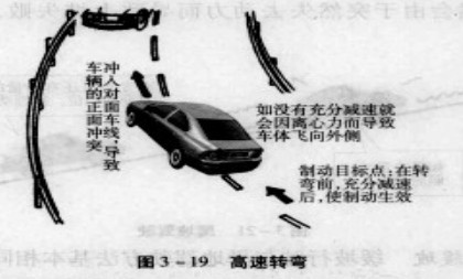 高速转弯
