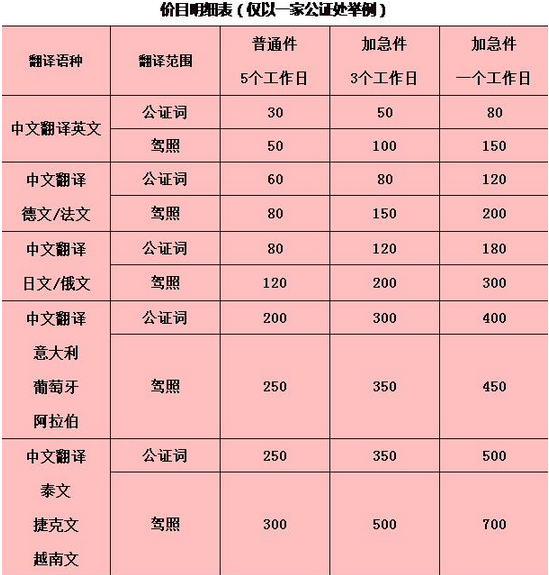 驾照公证怎么办理 驾照公证收费标准